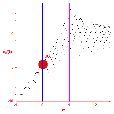 Peres lattice <J3>